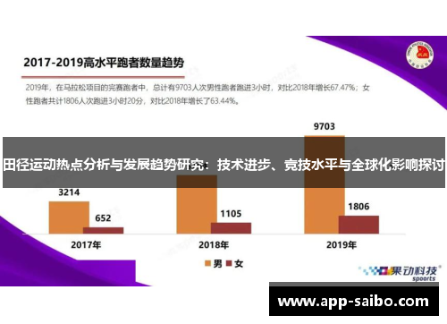 田径运动热点分析与发展趋势研究：技术进步、竞技水平与全球化影响探讨